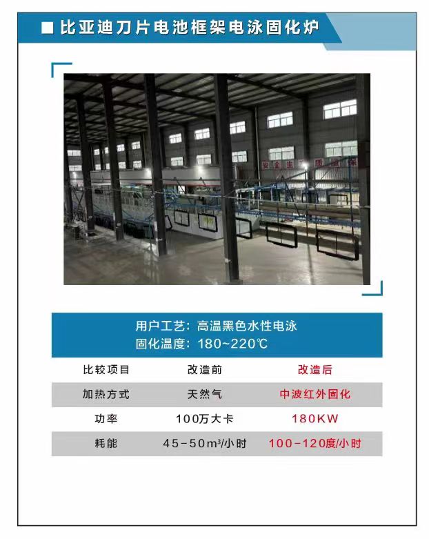 新能源汽车电池框架电泳固化.jpg